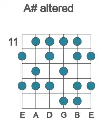Guitar scale for A# altered in position 11